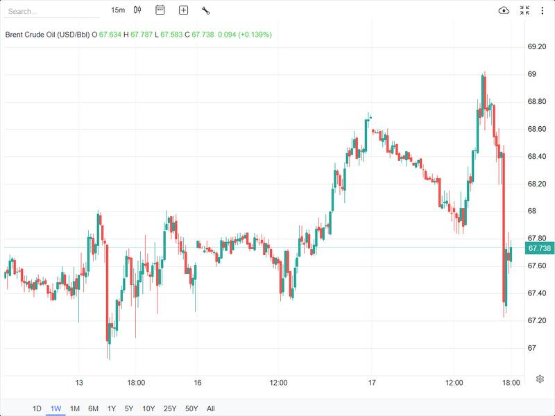 مذاکرات ژنو، ترمز نفت، طلا و دلار را کشید