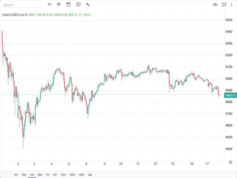 مذاکرات ژنو، ترمز نفت، طلا و دلار را کشید