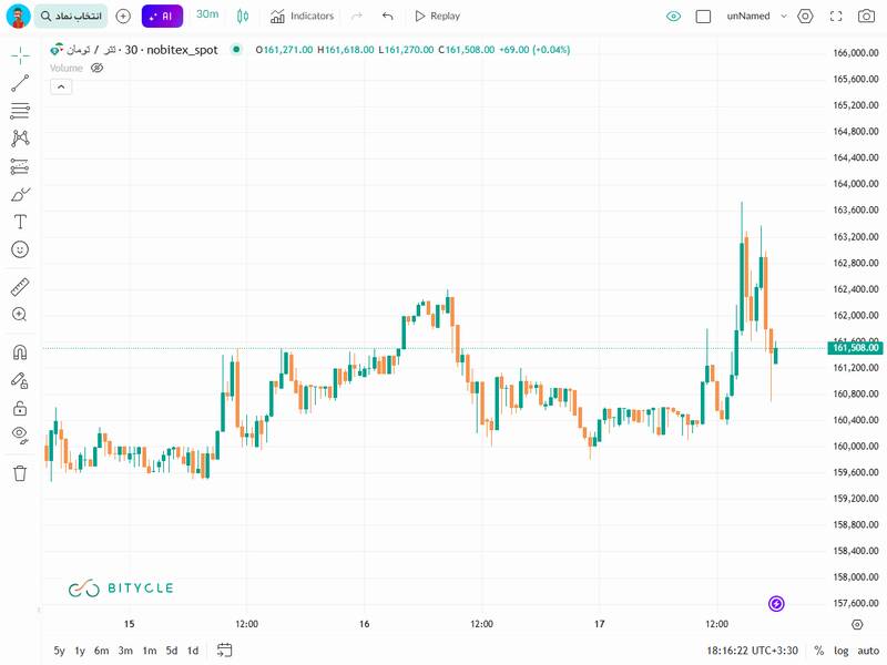 مذاکرات ژنو، ترمز نفت، طلا و دلار را کشید