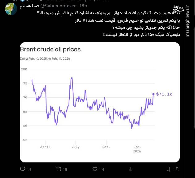حمله به ایران یعنی نفت ۱۵۰ دلاری