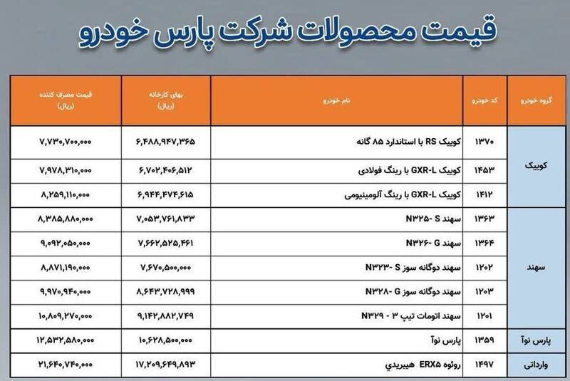 قیمت جدید محصولات پارس خودرو اعلام شد