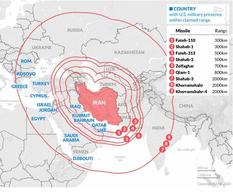 جنگ،ايران،آمريكا،قرار،نظامي،اقدام،ضربه،سريع،محدود،اسرائيل،آم ...