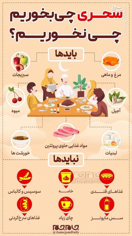 اینفوگرافیک/ سحری چی بخوریم چی نخوریم؟