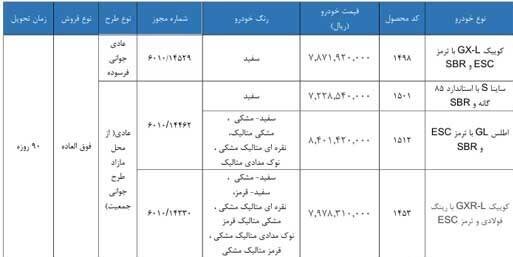 ﺷﺮﺍﯾﻂ ﻓﺮﻭﺵ ﻓﻮﻕ ﺍﻟﻌﺎﺩه ۴ ﻣﺤﺼﻮل سایپا