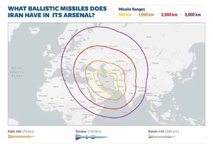 دروغ‌پردازی موشکی به سبک آمریکایی‌ها