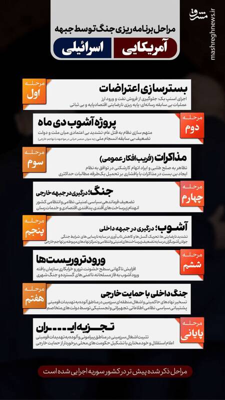 گام بعدی دشمن چیست؟