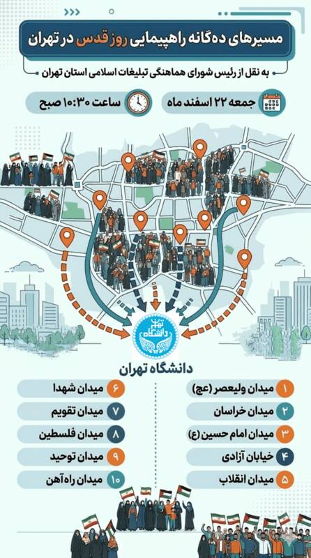 مسیرهای ده‌گانه راهپیمایی روز جهانی قدس