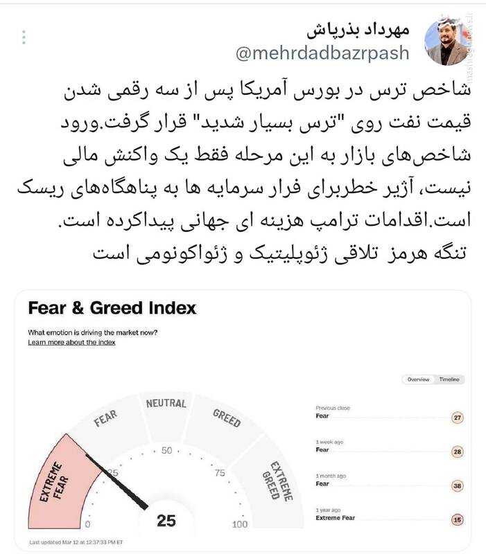 شاخص بورس آمریکا در حالت "ترس بسیار شدید" قرار گرفته