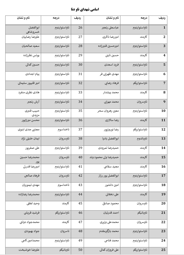 اعلام اسامی شهدا و شهدای جاویدالاثر و مجروحین ناو دنا