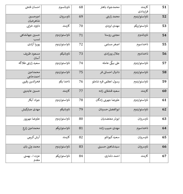 اعلام اسامی شهدا و شهدای جاویدالاثر و مجروحین ناو دنا