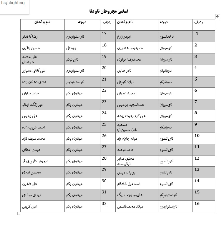 اعلام اسامی شهدا و شهدای جاویدالاثر و مجروحین ناو دنا