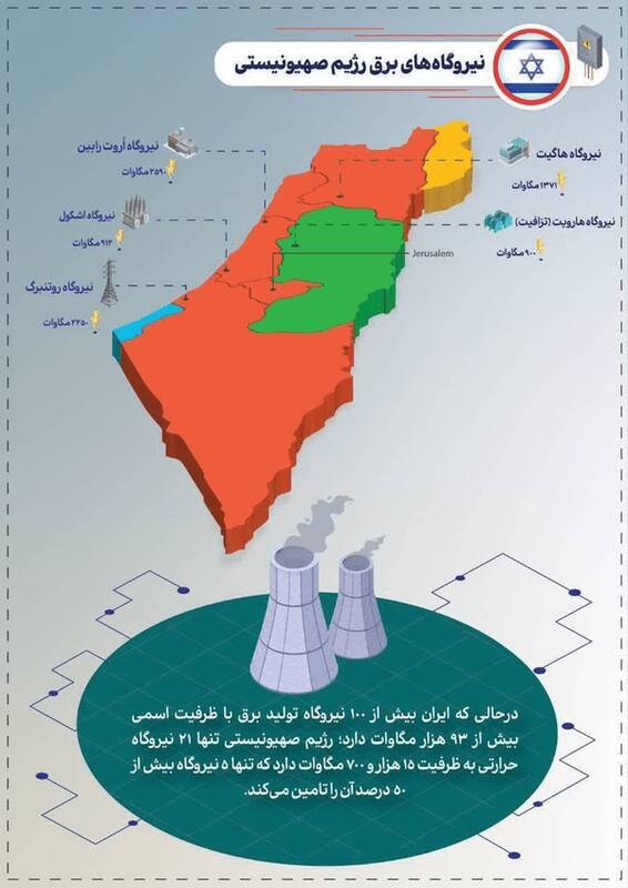 موقعیت نیروگاه‌های برق رژیم صهیونیستی مشخص شد