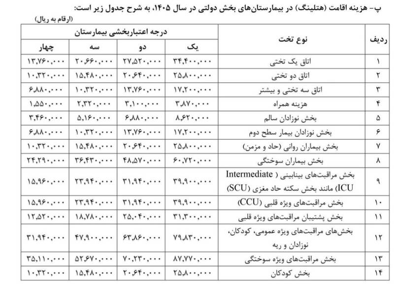 پزشک , سازمان نظام پزشکی , وزارت بهداشت , بهداشت و درمان , 