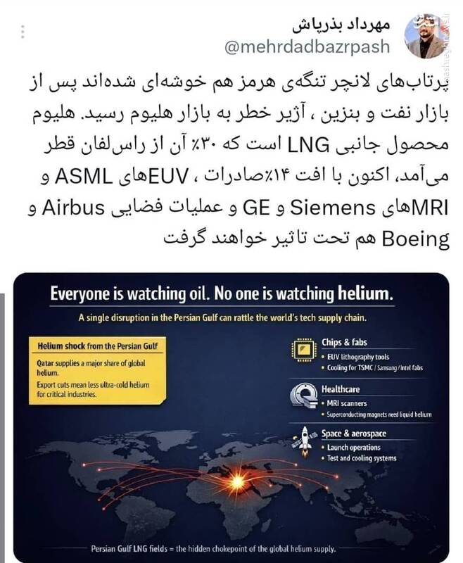 آژیر خطر پس از بنزین به بازار هلیوم رسید