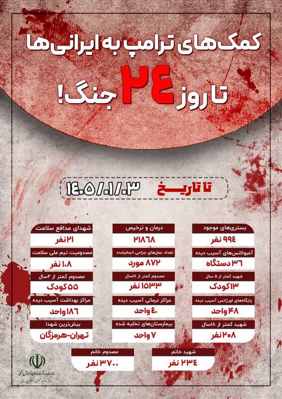 کارنامه خونین «کمکهای» ترامپ/ ۲۰۸ شهید و ۱۵۳۳ مصدوم زیر ۱۸ سال