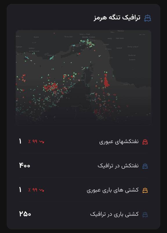 آخرین وضعیت تنگه هرمز؛ ۳۵۰ نفتکش‌ در انتظار مجوز ایران