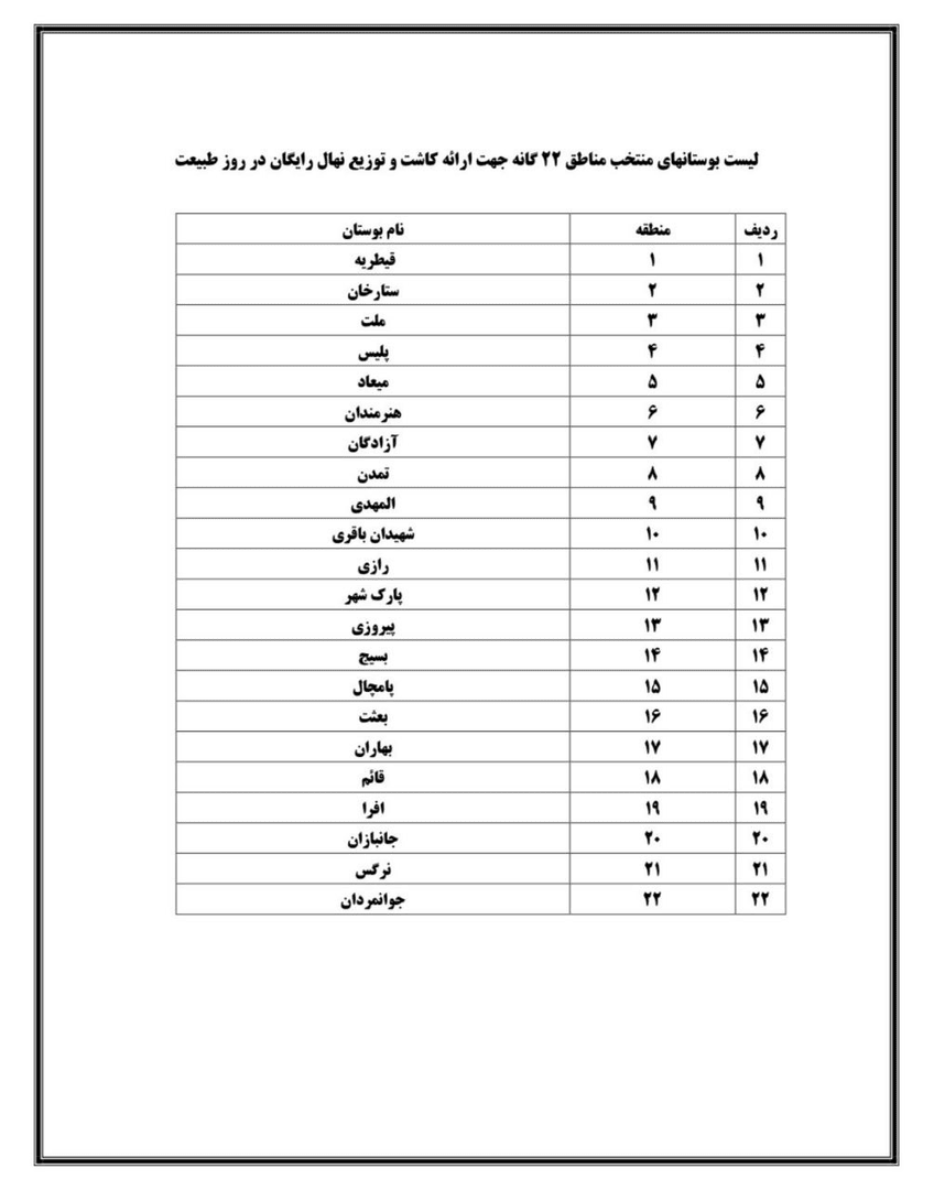 لیست بوستان‌های منتخب تهران برای کاشت رایگان نهال