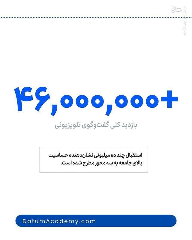 استقبال کاربران فضای مجازی از اظهارات اخیر قالیباف