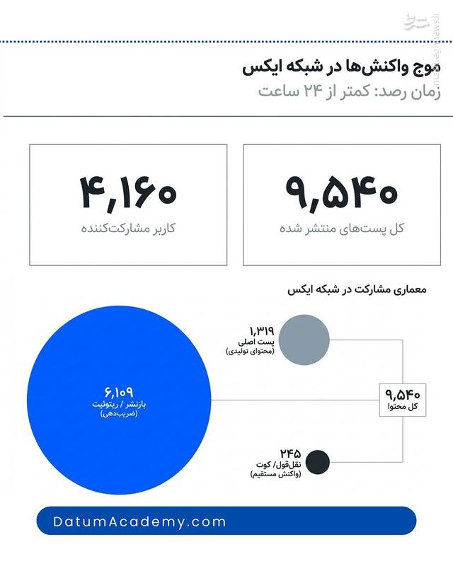 استقبال کاربران فضای مجازی از اظهارات اخیر قالیباف
