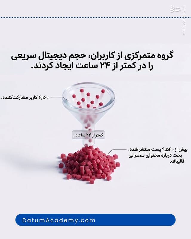 استقبال کاربران فضای مجازی از اظهارات اخیر قالیباف