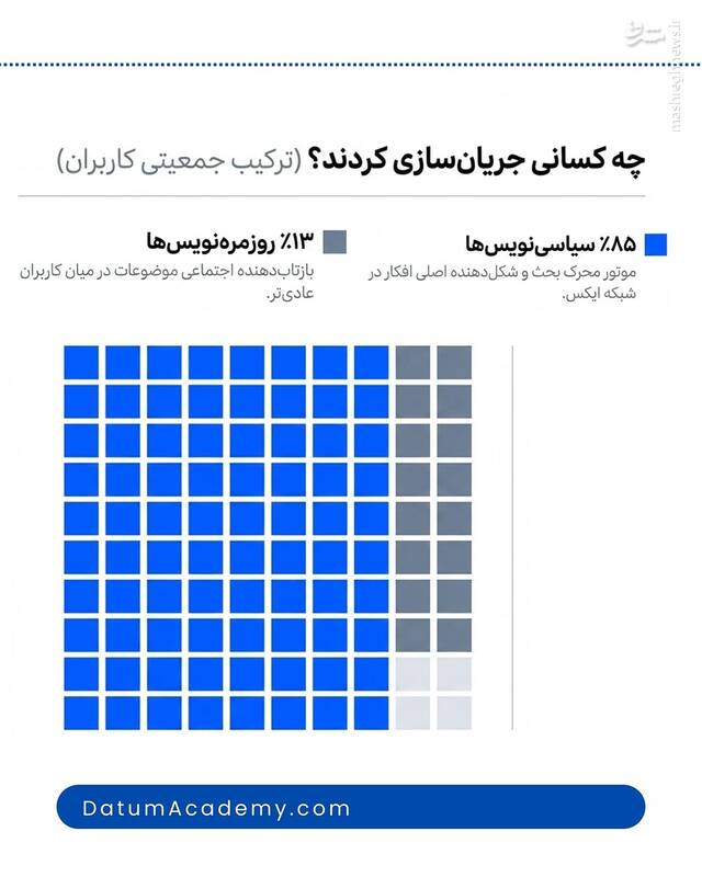 استقبال کاربران فضای مجازی از اظهارات اخیر قالیباف
