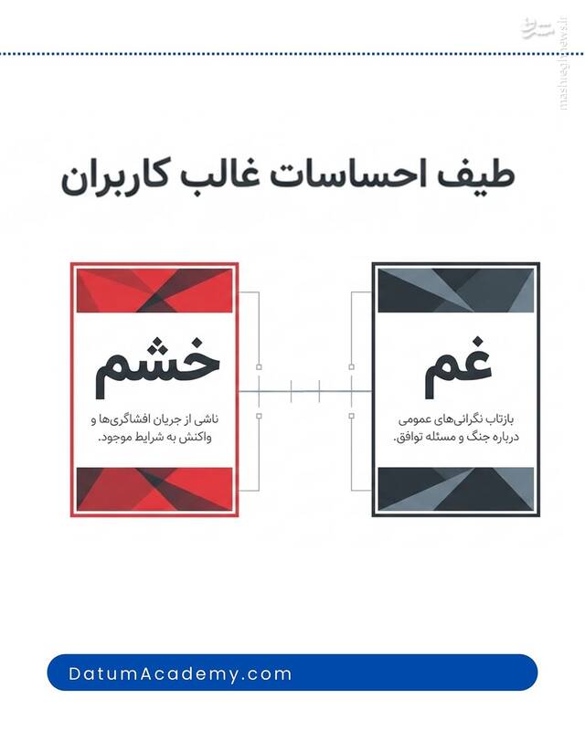 استقبال کاربران فضای مجازی از اظهارات اخیر قالیباف