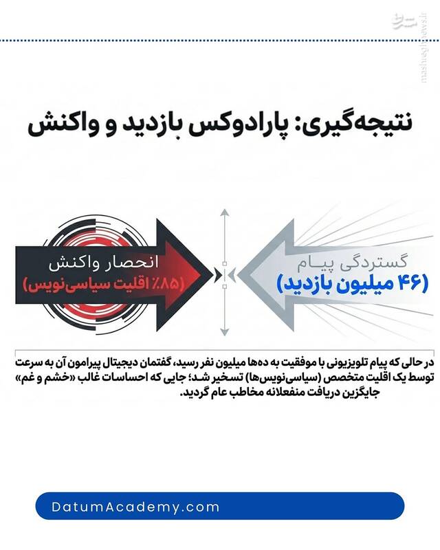 استقبال کاربران فضای مجازی از اظهارات اخیر قالیباف