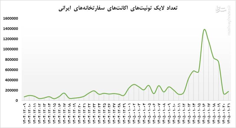 جنگ میم‌ها: چگونه ایران در جنگ رسانه‌ای آمریکا را کیش‌ومات کرد