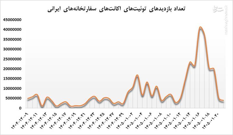 جنگ میم‌ها: چگونه ایران در جنگ رسانه‌ای آمریکا را کیش‌ومات کرد