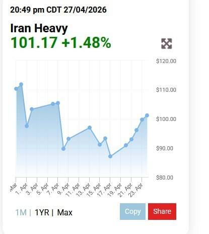 جنگ آمریکا و رژیم صهیونیستی علیه ایران , 