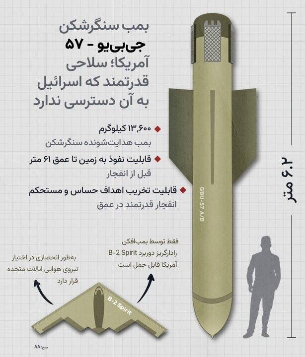 رمزگشایی از «جعبه سیاه» پنتاگون در ایران