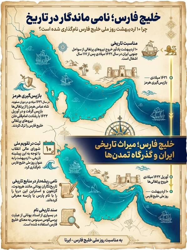 خلیج فارس؛ نامی ماندگار در تاریخ