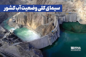 اینفوگرافی/ سیمای کلی وضعیت آب کشور