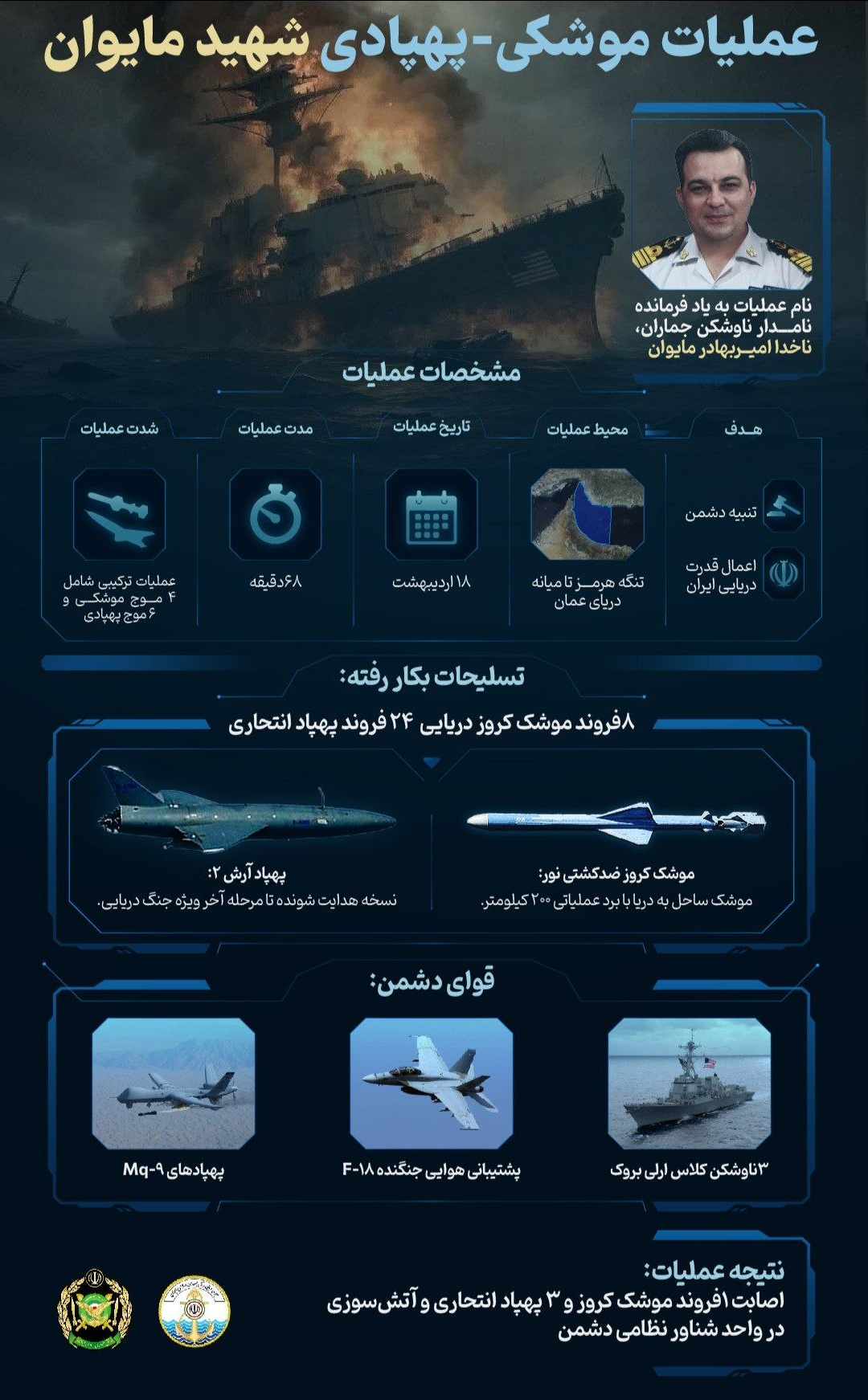 اینفوگرافی/ عملیات موشکی‌ پهپادی شهید مایوان