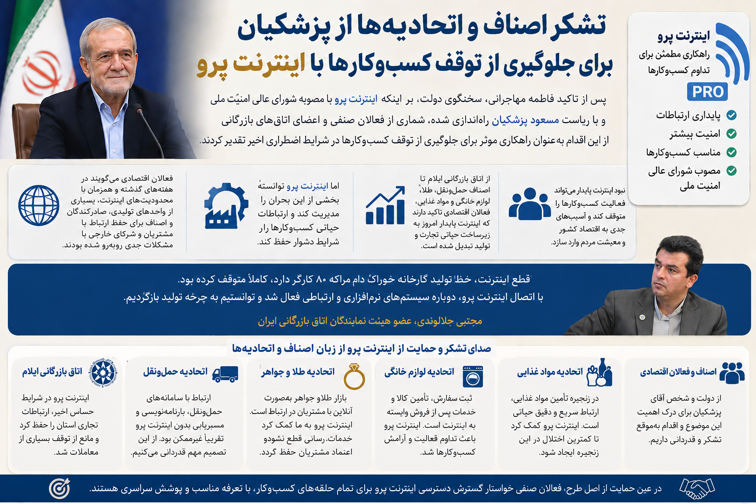 تشکر اصناف و اتحادیه‌ها از پزشکیان برای جلوگیری از توقف کسب‌وکارها با اینترنت پرو