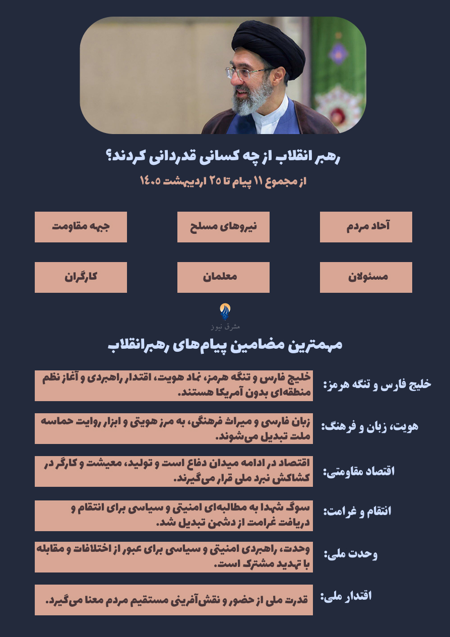 بررسی دادهمحور یازده پیام رهبر انقلاب اسلامی/ گفتمان رهبر جدید درباره نقش ایران در منقطه و جهان