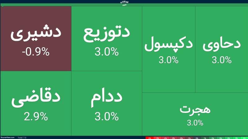 بورس , 
