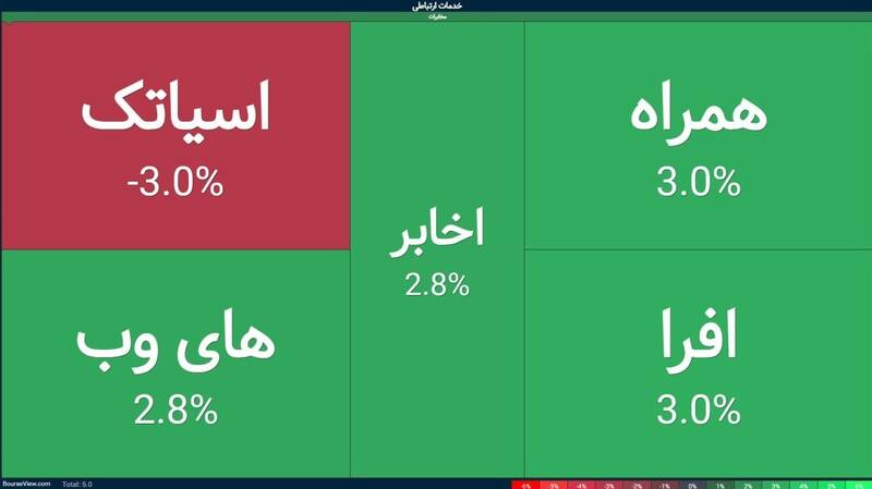 بورس ,