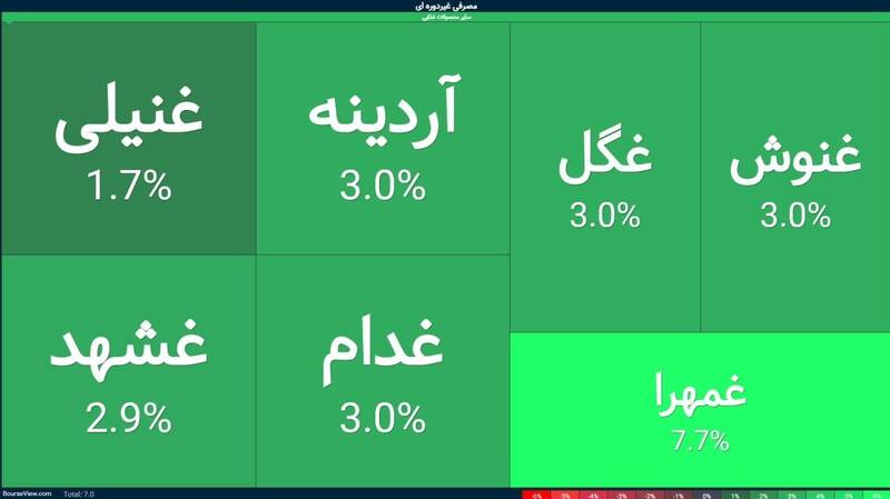بورس , 