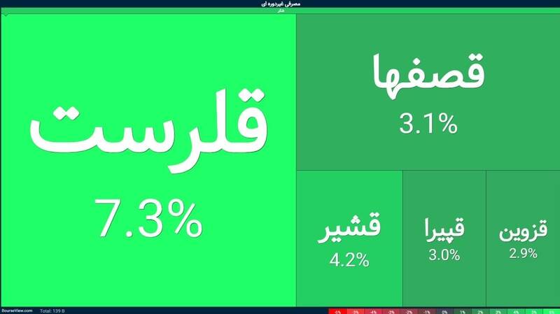بورس ,
