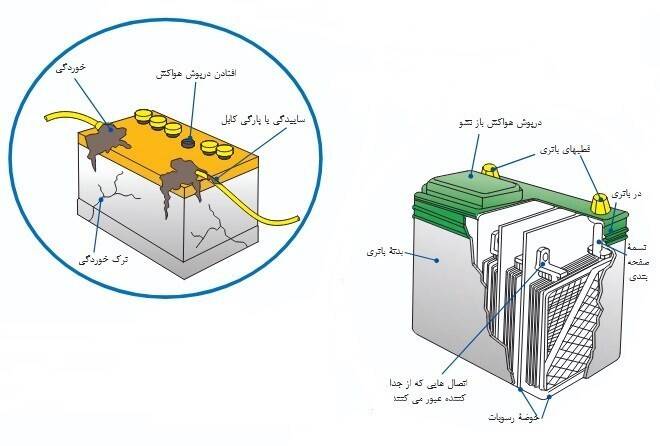 اشتباه خطرناک در باتری خودرو که میتواند خسارتساز شود
