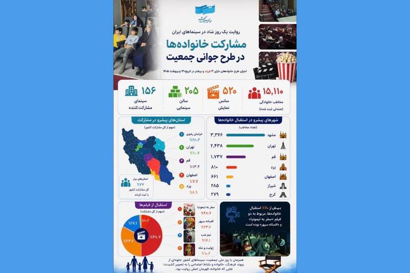 مخاطب،درصد،طرح،ژوليت،سپهر
