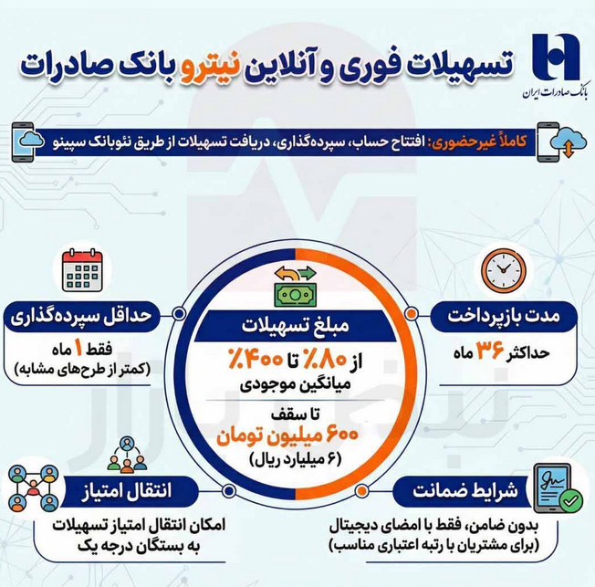 شکاف میان شعار و عمل در نئوبانک «سپینو» بانک صادرات