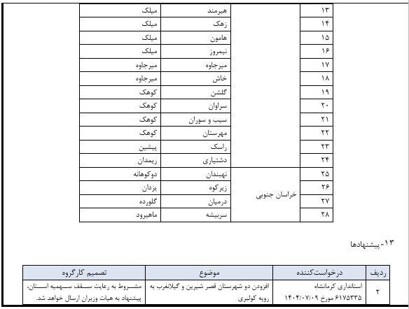 مصوبات جدید واردات کولبری و ملوانی ابلاغ شد