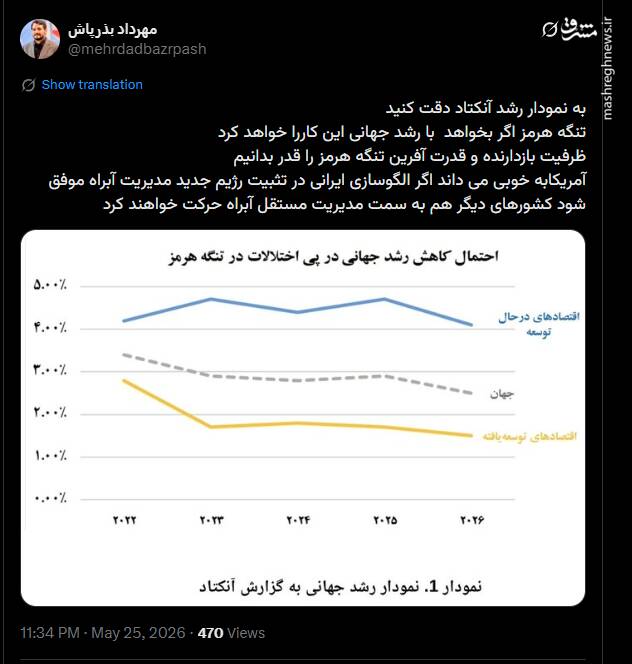 ظرفیت بازدارنده و قدرت آفرین تنگه هرمز را قدر بدانیم