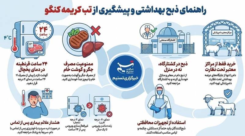 عید قربان , بهداشت و درمان , 