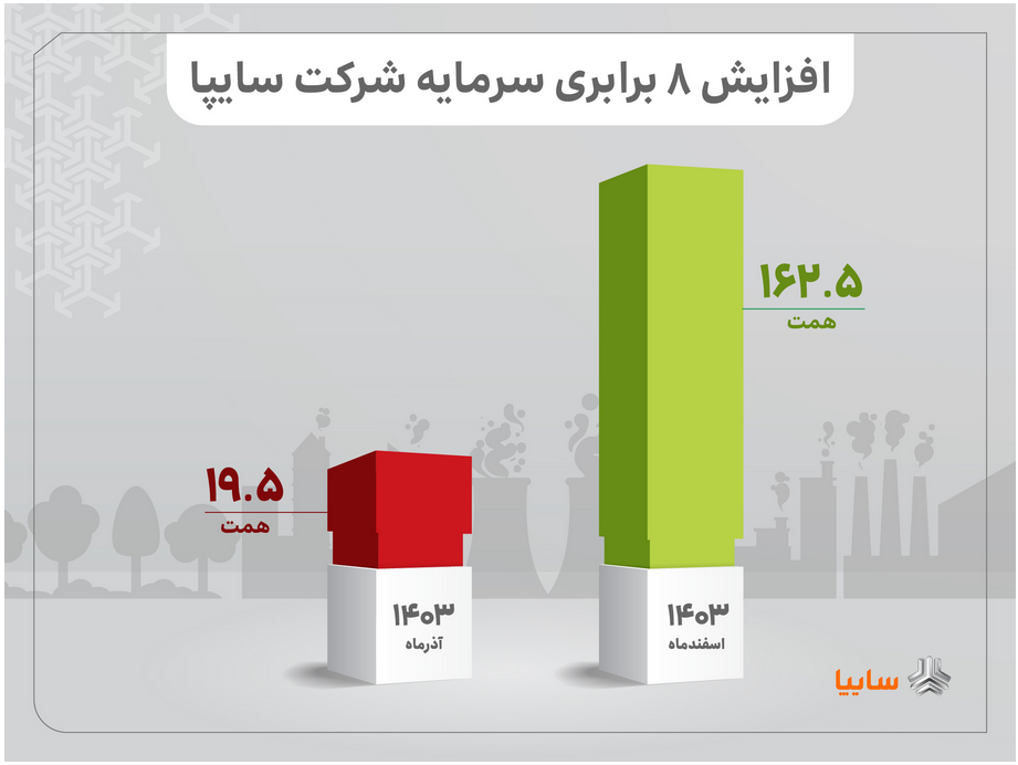 از کاهش تعهدات معوق تا افزایش تولید خودروهای سودده/ تمرکز بر کاهش معوقات و افزایش صادرات