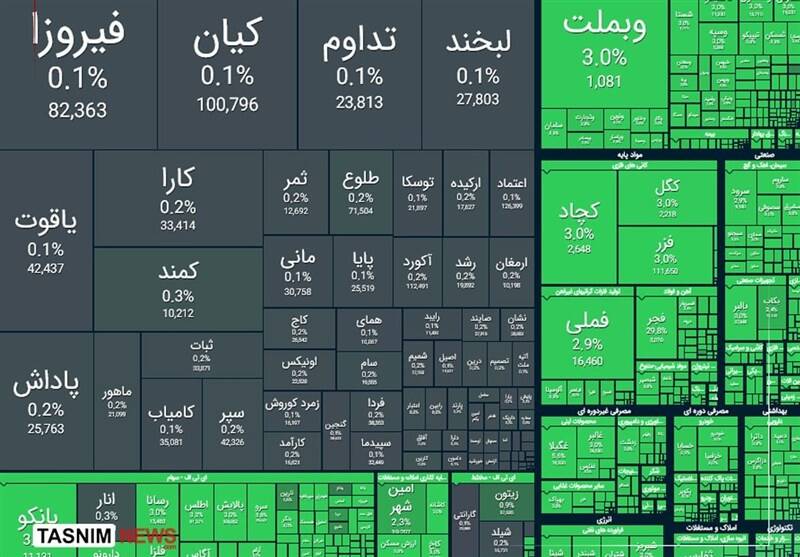 بازار،معاملات،نمادهاي،نماد،نقدينگي،حقيقي،تداوم،ورود