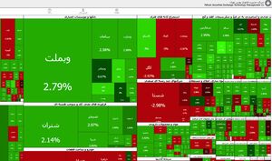 شاخص کل بورس تهران ۴۴ هزار و ۴۱۶ واحد رشد کرد