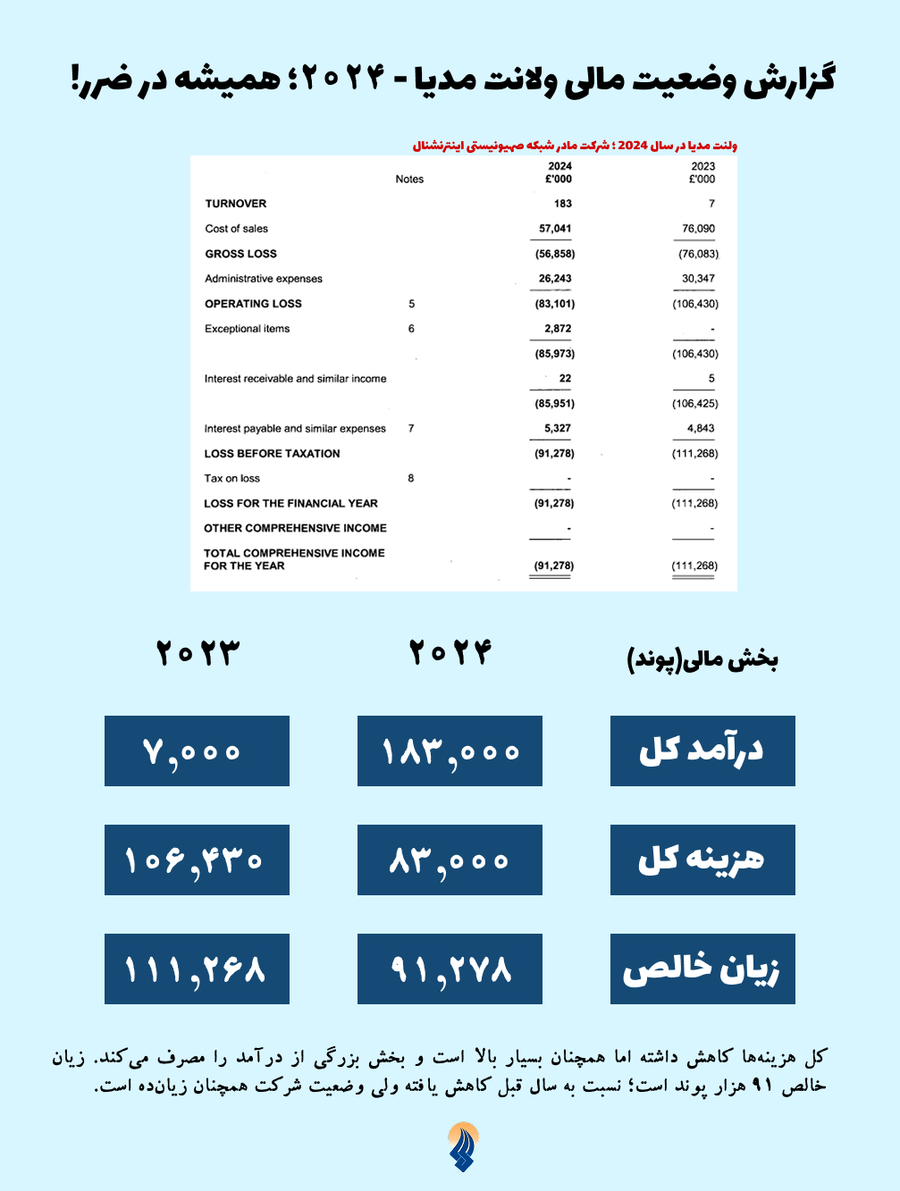 بررسی ترازنامه منفی شبکه تروریست‌ها+ عکس